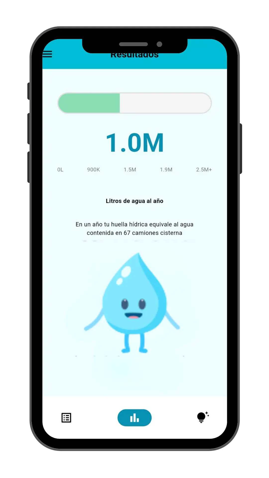 calculadora de huella hidrica herraimenta gratuita en Bol